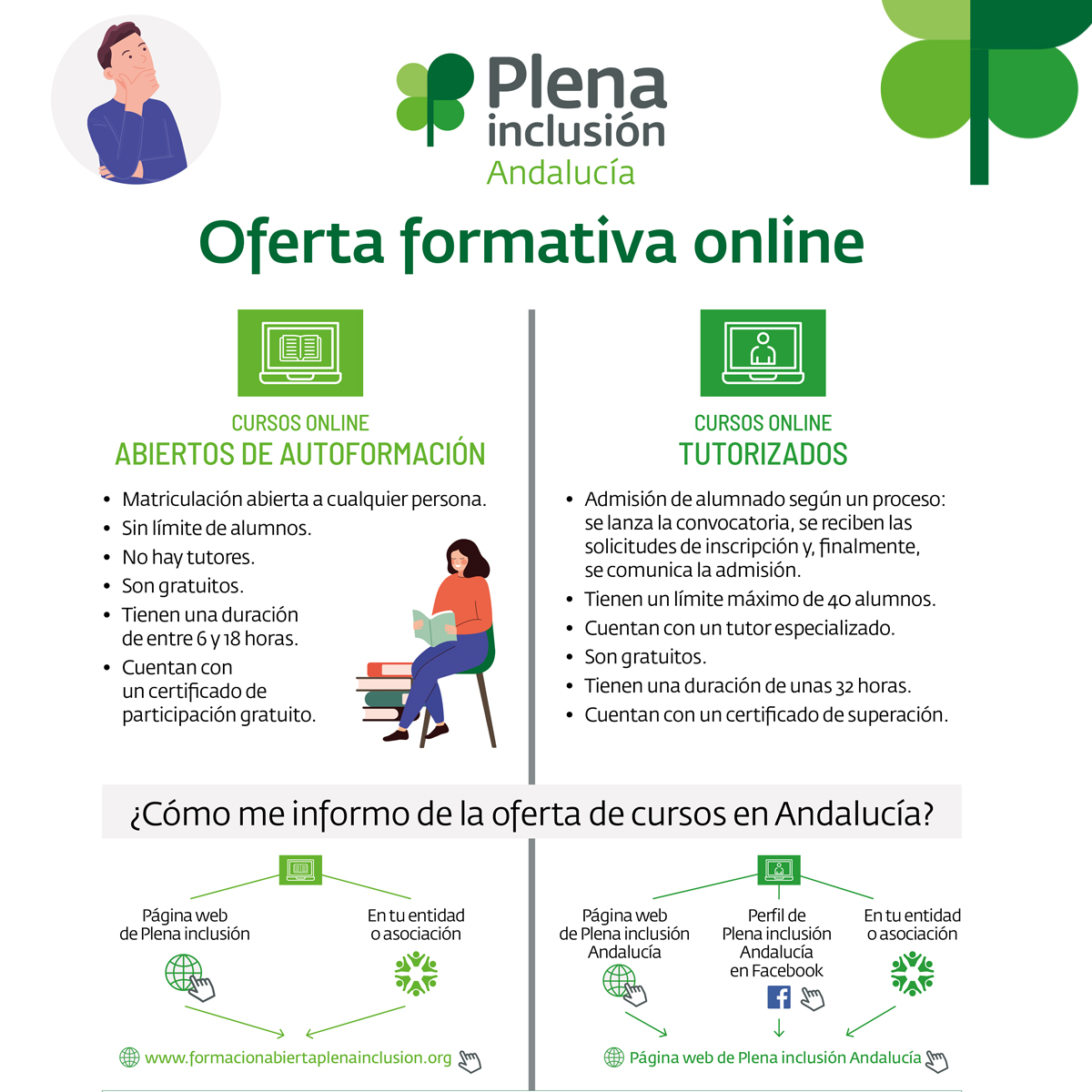 Diseño de infografía oferta formación Plena inclusión Andalucía